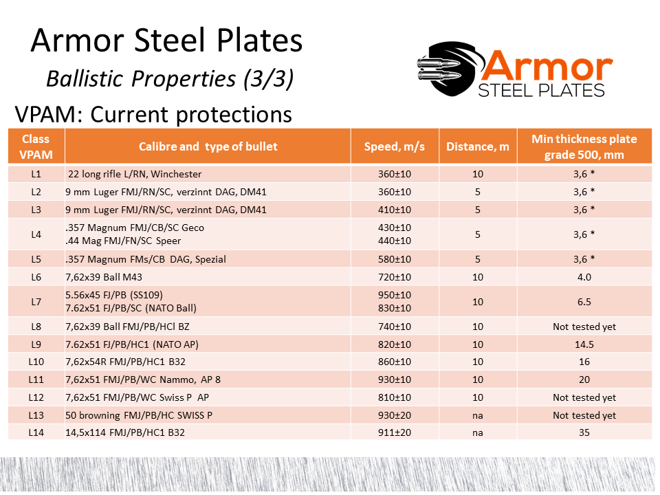 Ballistische staalplaten Bulletproof Technologies